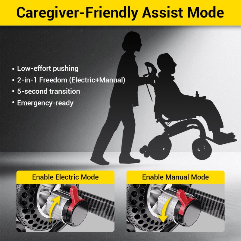 Easwe™ B10 Foldable Electric Wheelchair Webp 2025.5.23 Motor2