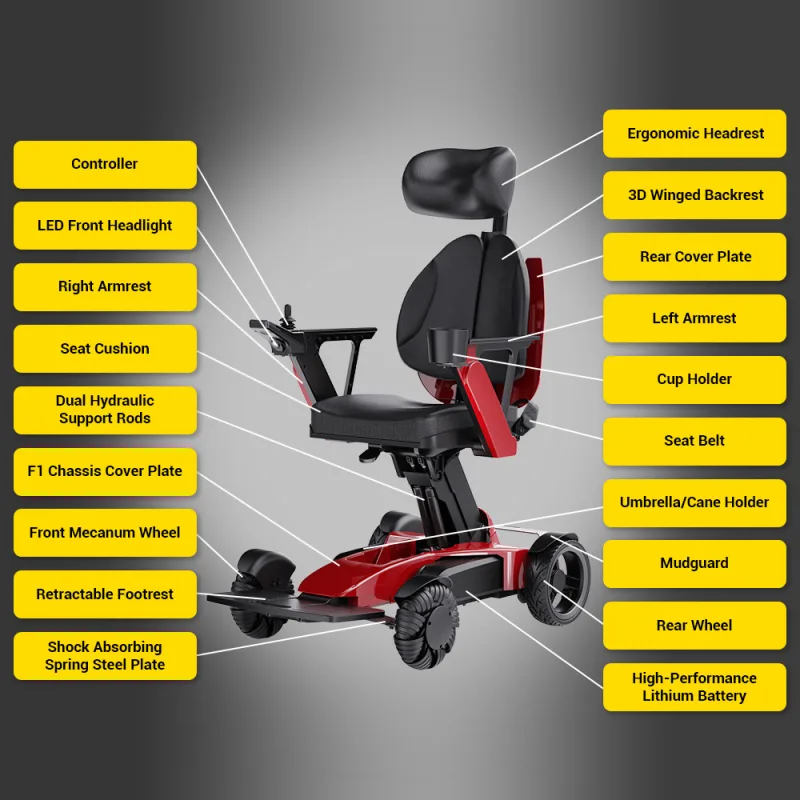 Easwe L10 Liftable Electric Wheelchair 14
